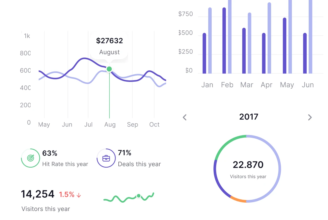 Mobile app analytics with Facebook, AppsFlyer and Natively